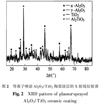 圖2所示是陶瓷涂層表面X射線衍射譜 圖2所示是陶瓷涂層表面X射線衍射譜